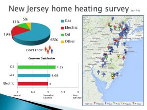 Map of New Jersey showing where heating oil, natural gas, and electricity are used to heat homes