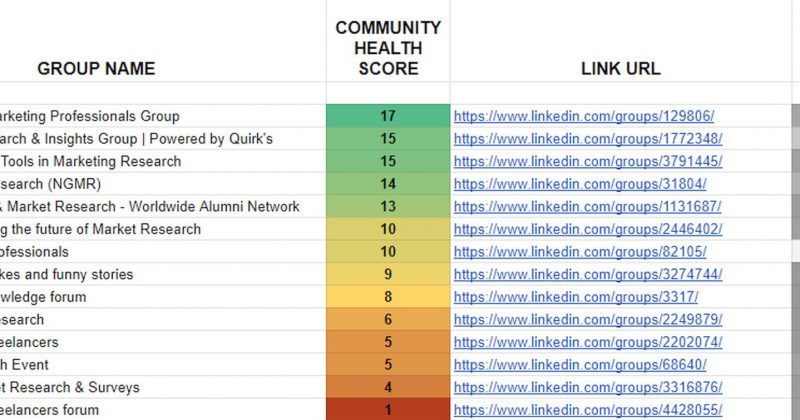 Community health scoring for your LinkedIn Group